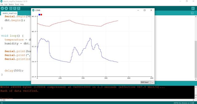 A screenshot displaying temperature and humidity data from a DHT21 sensor plotted on the serial plotter of an ESP32 microcontroller