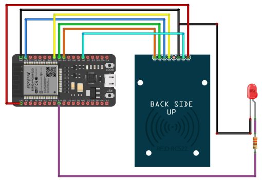 Interfacing RFID RC522 Module With ESP32 - Programming Digest