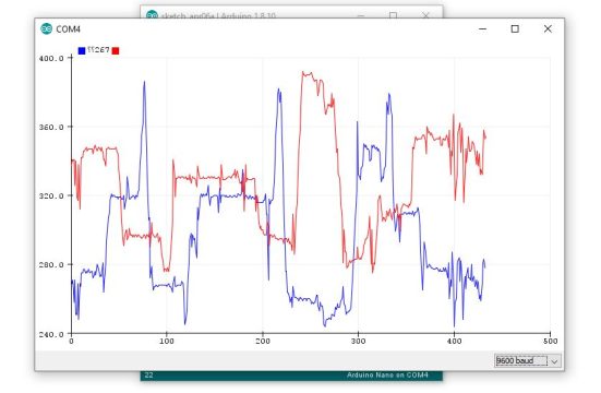 how to plot multiple sensor data in multiple line in Arduino serial plotter