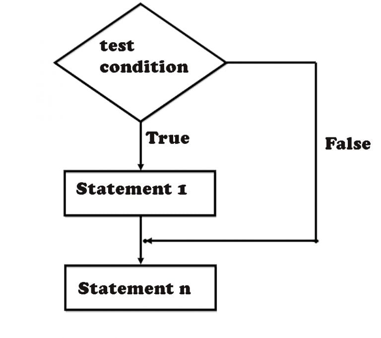 python if statement elif else statement & security system using ...