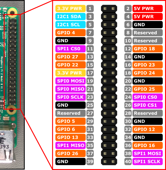 Led Blinking using Raspberry Pi T cobbler and python programming